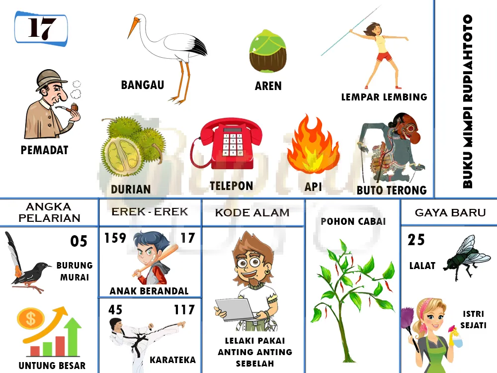 buku mimpi erek erek togel 17
