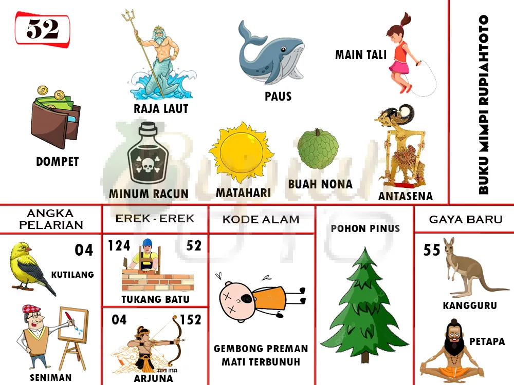 buku mimpi erek erek togel 52