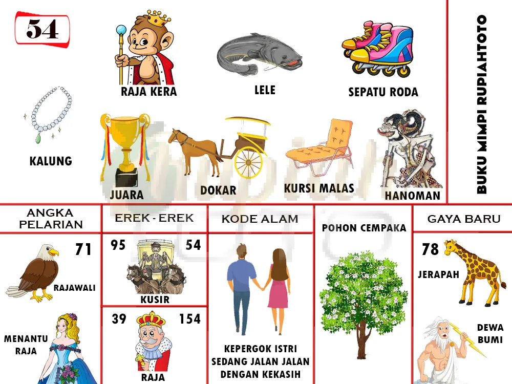 buku mimpi erek erek togel 54