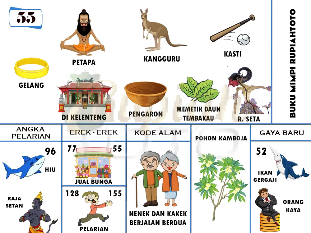 buku mimpi erek erek togel 55