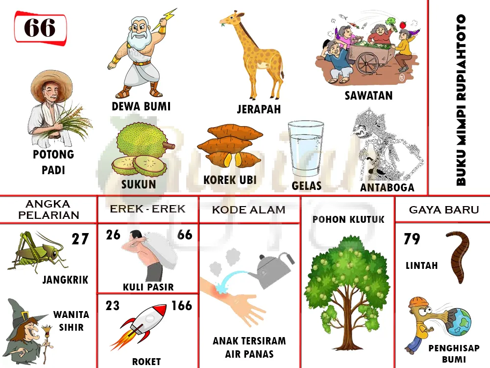buku mimpi erek erek togel 66