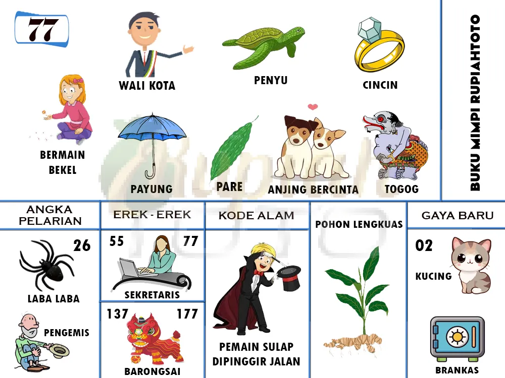 buku mimpi erek erek togel 77