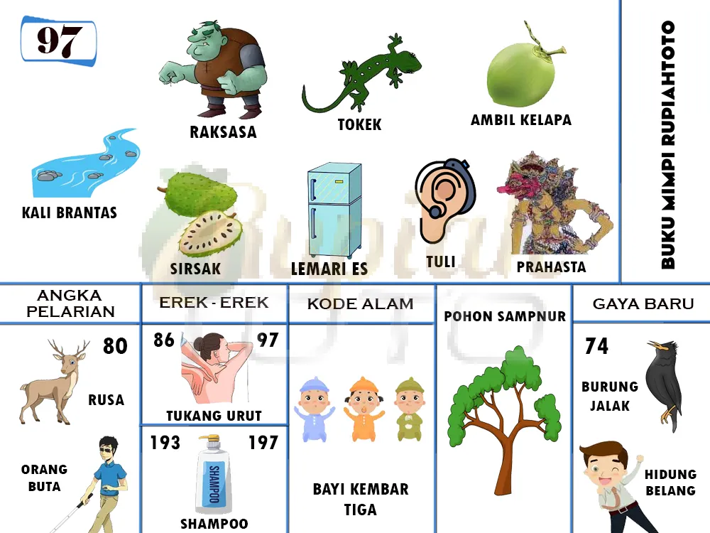 buku mimpi erek erek togel 97